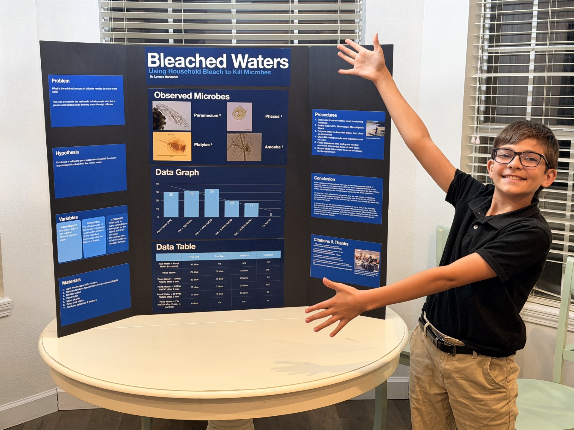 Moore Students Shine at Texas State Science and Engineering Fair